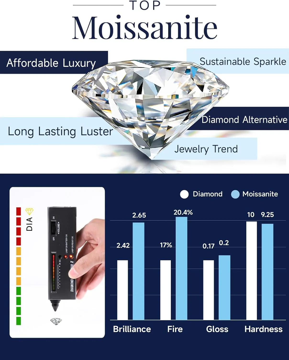 MomentWish Moissanite Earrings for Women, Gifts for Christmas, 1/2 Carat Moissanite Stud Earrings, D Color VVS1 Simulated Diamond 925 Sterling Silver Halo Earrings for Birthday Anniversary